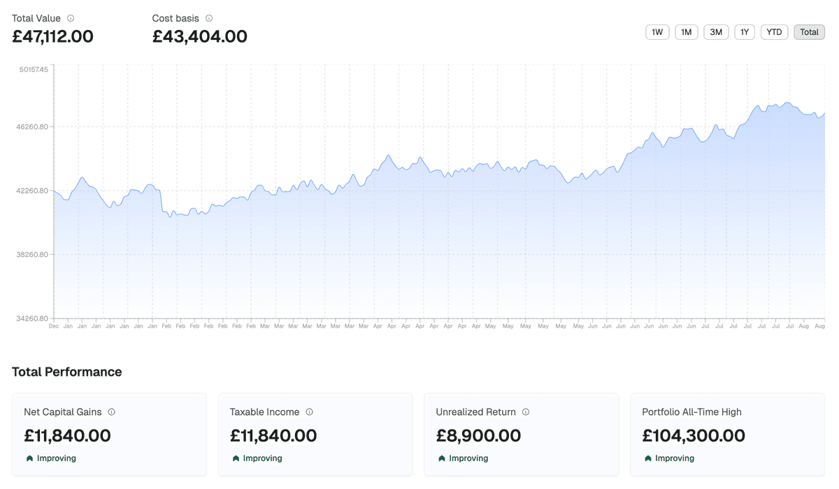 Picture of the author