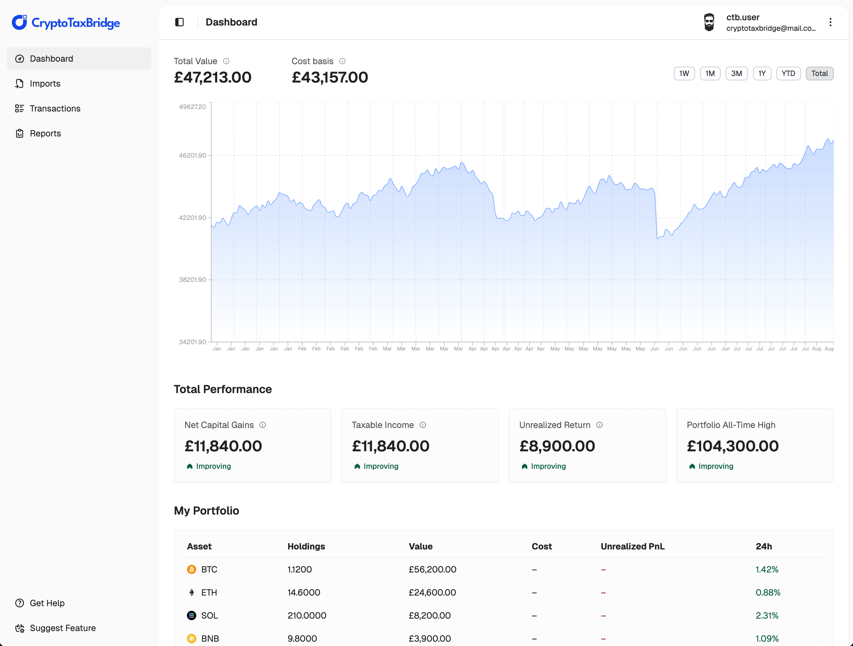 CryptoTaxBridge — Simple Crypto Tax Reports for Traders and Businesses